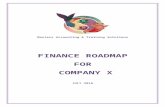Finance Roadmap example