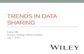 Trends in Data Sharing