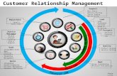 Customer relationship management_powerpoint_slides from SlideTeam- Presentation App