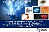 Biometrics Market Size, Share 2021 - brochure