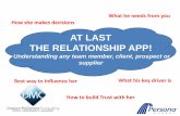 The Business relationship app builds Trust