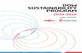Dow Sustainability Program report 2015