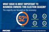 Paychex Small Business Snapshot: Economy Ranks as Top Election Issue for Small Business Owners