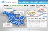 $20,000,000 In Client Savings