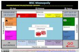 BALANCED SCORECARD (BSC) MONOPOLY: A Fun Business Modeling Game for Monopolizing Market Spaces