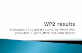 Evaluation of doctoral studies by Polish PhD graduates