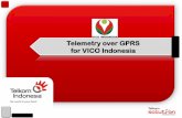 Telemetry over gprs vico indonesia