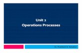 Operation Process