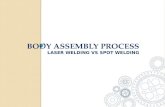 Automotive Laser Welding Application