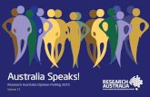 Research Australia Opinion Polling 2015