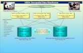 USDA Geospatial Data Warehouse NCGC