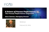 FCB Partners Webinar: 6 Drivers of Process Performance