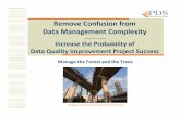 Remove Confusion From Data Management Complexity