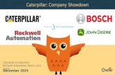 Caterpillar, Rockwell Automation, Bosch,John Deere | Company Showdown