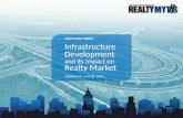 Impact of infrastructural development on realty market