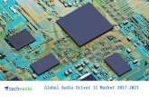 Global audio driver ic market 2017-2021