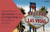 Facebook Comparison Report of Top Casinos on the Las Vegas Strip
