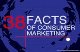 38 facts of consumer marketing