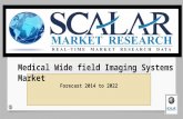 Medical wide field imaging systems market bny scalar market research