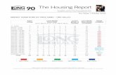Oro Valley September 2016 Housing Report