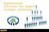 Bit120   m02 l01 - organization structures