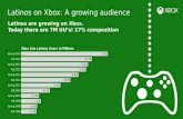 Microsoft Latinos on Xbox research deck PowerPoint