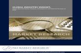 Mattress Market Analysis, Development and Demand Forecast to 2022