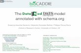 NIH BD2K DataMed data index - DATS model