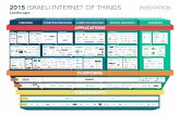 2015 israeli internet of things