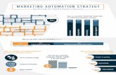 Marketing Automation Research & Small Business Benchmarks