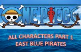 One Piece All Characters Part 1: East Blue Pirates