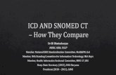 Icd and snomed ct – how they compare