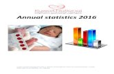 kuwait newborn screening Annual statistic 2016