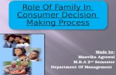 Role Of Family manvika