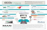 Our Manfluence Research Infographic