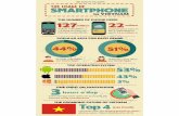 Vietnam smartphone usage