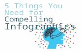 5 Things You Need for Compelling Infographics