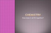 April's Chemistry PowerPoint