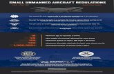 FAA Part 107 - Small Unmanned Aircraft Regulations Infographic