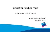 Charter outcomes 2015 q2