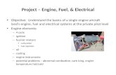 Ground school airplane engine requirements