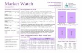 Treb Market Watch - January 2016