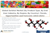 Global Sorbitol Market: Opportunities and Forecasts (2016-2021) - Azoth Analytics
