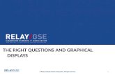 The Right Questions and Graphical Displays