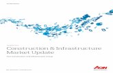 Global Construction & Infrastructure Market Update 2015 (Q4)