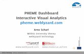PHEME Dashboard - Interactive Visual Analytics