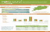 POSHAN District Nutrition Profile_Bhadrak_Odisha