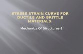 Stress strain curve for ductile and brittle materials