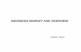 Indonesia market overview 2015