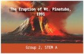 The eruption of Mt pinatubo 1991